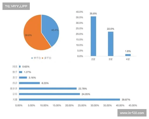 赛事版权费用十年激增二十倍 新媒体竞标进入白热化竞争阶段 赛事版权费用十年激增二十倍 新媒体竞标进入白热化竞争阶段